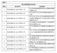 1月中國進出口商業 政策匯編
