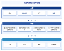 中邦交換電動機財產鏈學問圖譜、進出口商業及