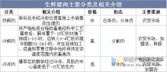 2025年中國豬肉行業(yè)相關引見、消費量及進出口商
