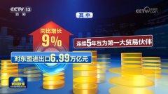 <b>【開創(chuàng)高質量成長新場合排場】2024年我國貨色商</b>