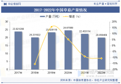 2025年中國草菇行業(yè)市場規(guī)模及進出口環(huán)境