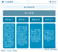 干貨分享！2025年中國加工商業行業成長概況及將