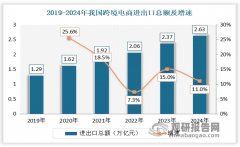 中國跨境冷鏈物風行業成長示狀研究取投資前景